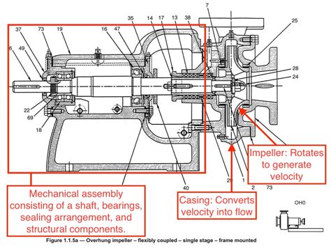 centrifugal pump impeller terminology|centrifugal pump impeller clearance.